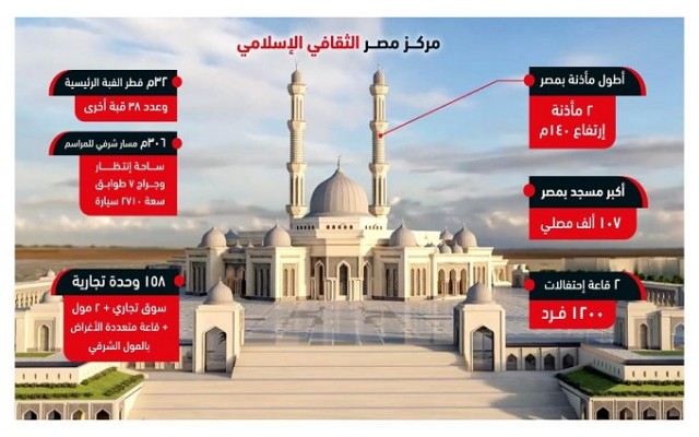 مركز مصر الثقافي الإسلامي بالعاصمة الجديدة