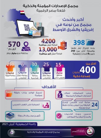 مجمع الإصدارات المؤمنة والذكية