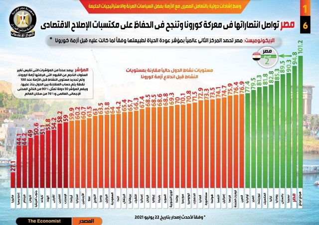 صورة من الإنفوجراف