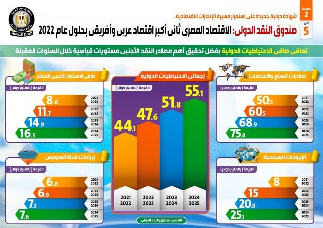 إنفوجراف