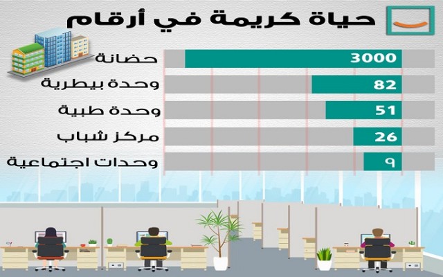 مبادرة حياة كريمة 