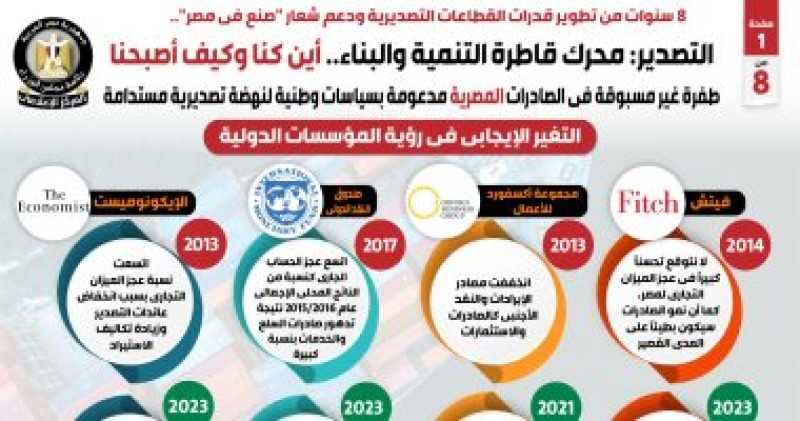 الإعلامى لمجلس الوزراء: مصر تقدمت 9 مراكز فى مؤشر اتفاقيات التجارة الإقليمية