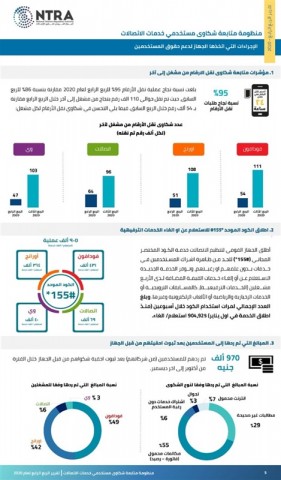 شركات المحمول